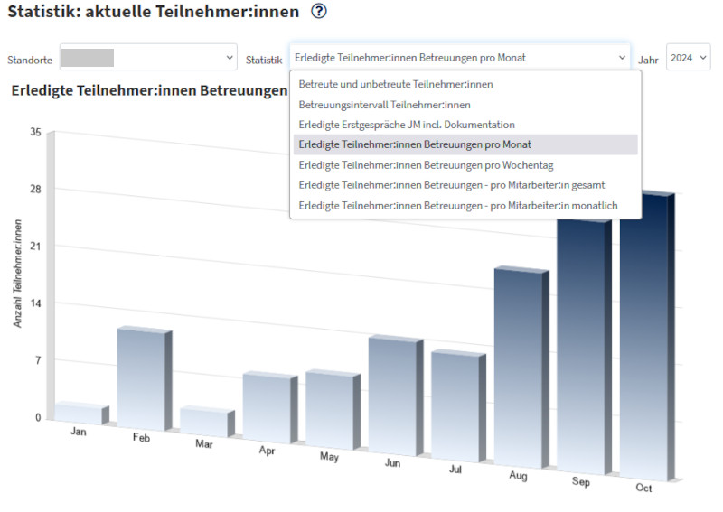 Statistik